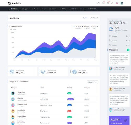 bootstrap admin template for crm